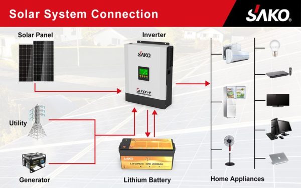 SAKO SUNON Pro 5.5 kW MPPT Hybrid Inverter - Image 5