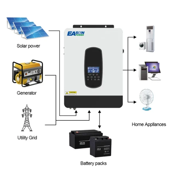 Easun Power Solar Hybrid Inverter 12V 2.2kva, 1800Watt Pure Sine Wave Inverter - Image 4
