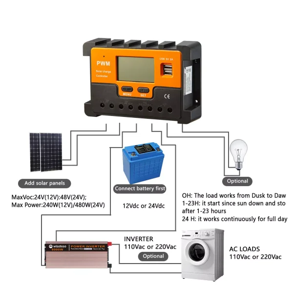 PWM Solar Charge Controller Solar Energy System  60A | 80A | 24V - Image 3