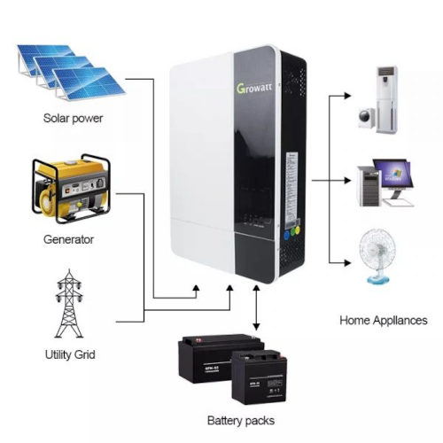 Growatt SPF 3500ES 3.5KW Hybrid Inverter