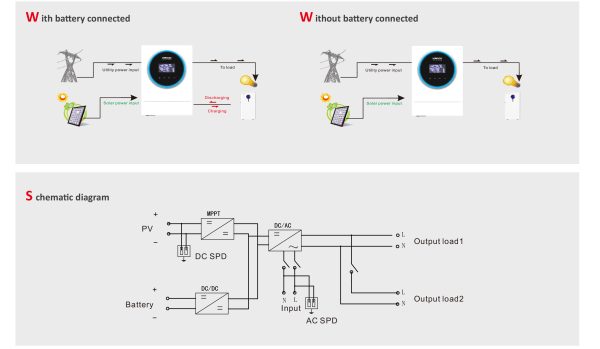 SOROTEC REVO VM II PRO 3.2kW, OFF-Grid Hybrid Solar Inverter. - Image 3