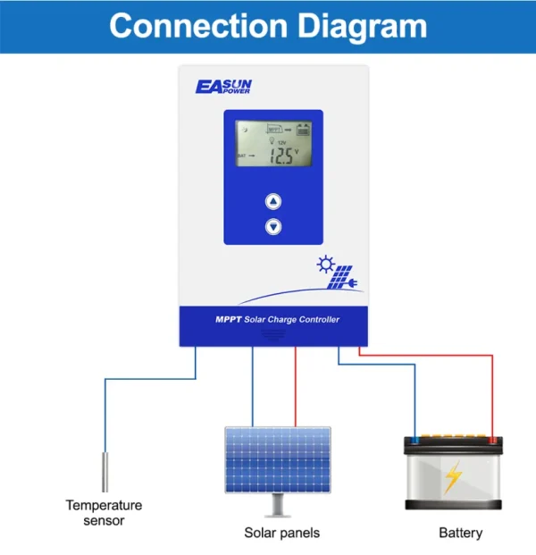Easunpower MPPT Solar Controler