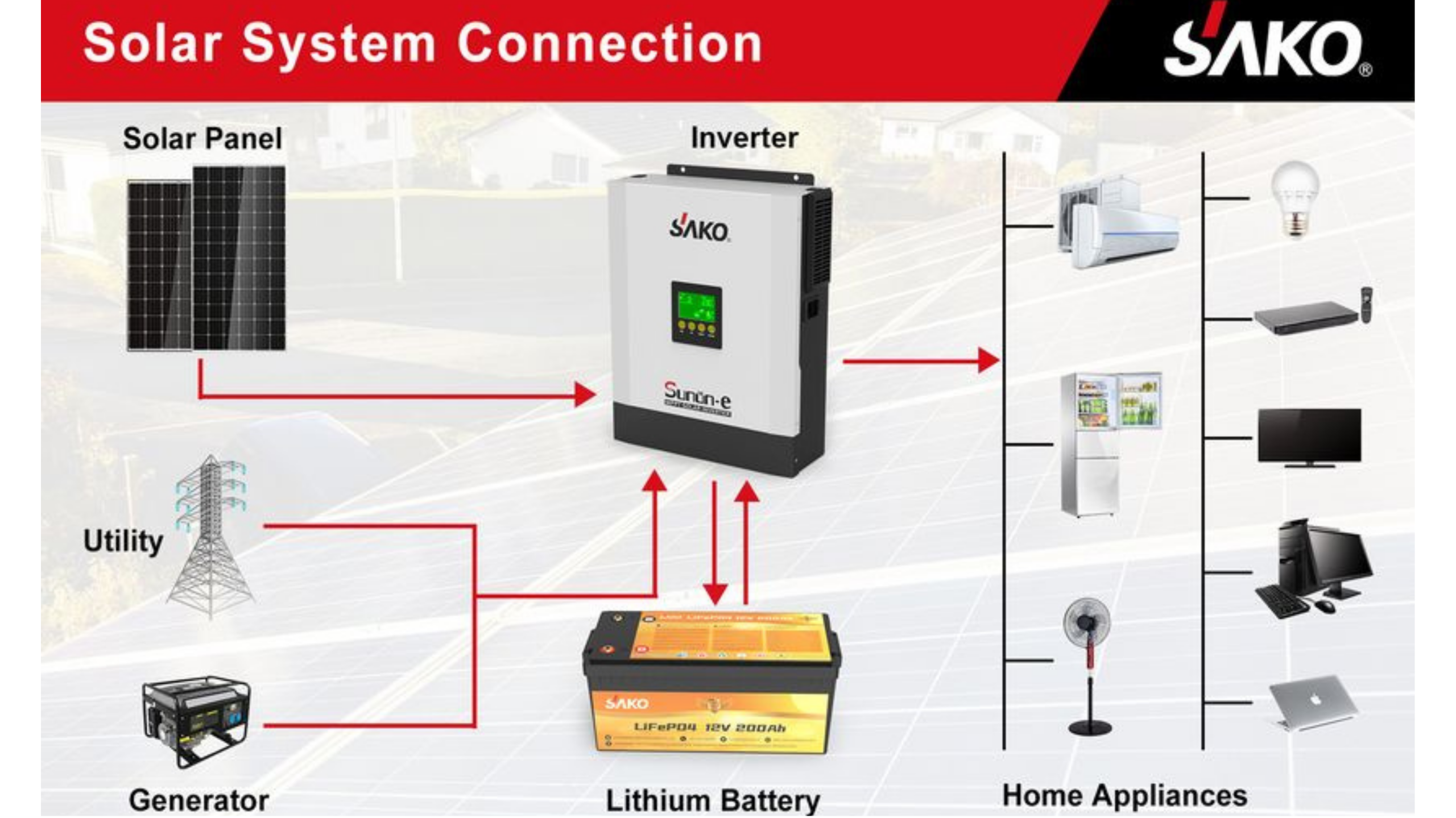 Sako 5.5kW Solar Inverter
